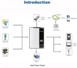 Автономен монофазен инвертор Growatt SPF5000ES 5KW изходящ волтаж176-270V с MPPT&PWM