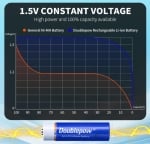 4БР. AA никел металнхидрид 1200mAh 1.2 V зареждаща се