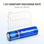 1БР. AA литиеви батерии 1500mWh зареждащи се с USB вградено  1.5 V литиево-йонна батерия