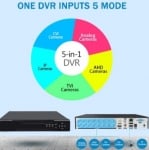 AHD6016T-LY 16CH 5MP 1080p Full HD AHD/TVI/CVI/NVR/DVR H.264 H.265 5 в 1 (приложение XMeye)